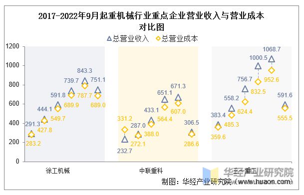 半岛体育官方网站2022年中国起重机器行业合作格式及重点企业阐发(图3)