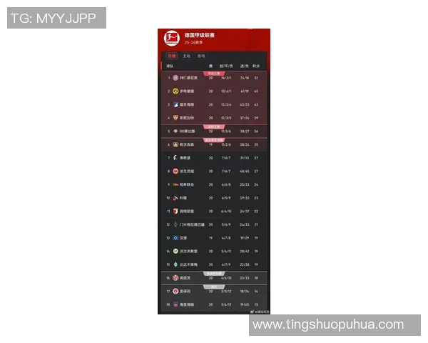 足球球队德甲排名：分析当前德甲联赛球队排名及其表现