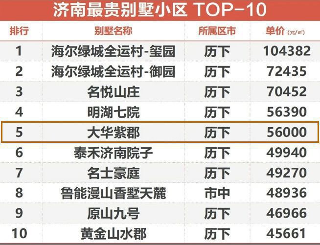 星空体育2024官网丨济南大华启宸售楼处德律风丨大华启宸开辟商征询热线(图1)