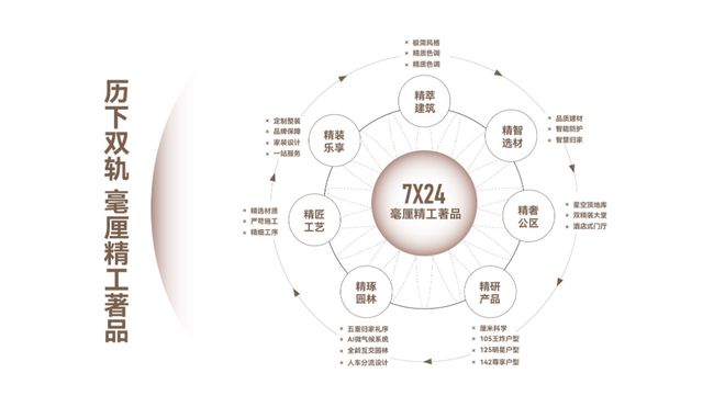 星空·体育中国综合济南历下大华启宸2024【售楼中间】户型+价钱+卖点+楼间距【(图9)